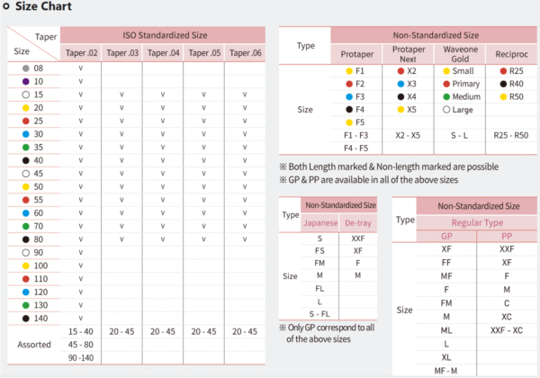 GUTTA PERCHA POINTS 40.02 - Image 4